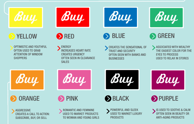 sfruttare i colori nella vendita in un blog aziendale