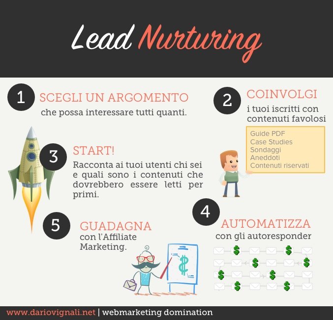 Lead Nurturing per il newsletter marketing
