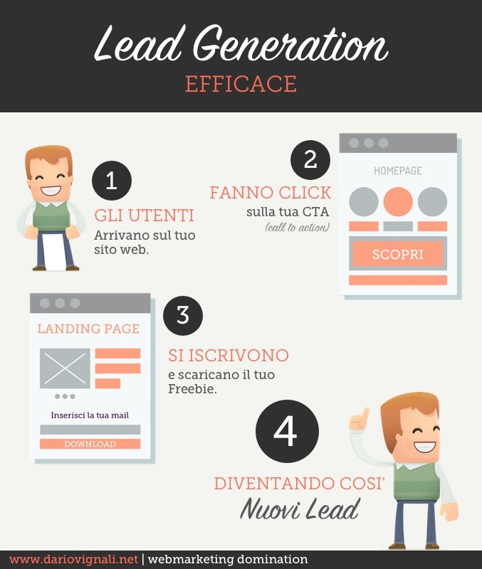 lead generation efficace per la tua strategia di email marketing
